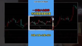 股票|港股|低買高賣 BB布林極限交易模型 掌握這套技巧 實現完美波段操作