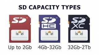 Explaining SD Cards