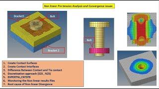 Non linear pre tension analysis||Hype mesh||Opti struct|| Convergence Issues