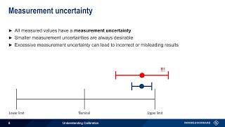 Understanding Calibration