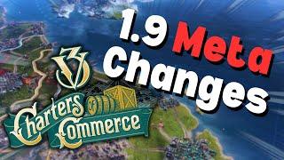 Charters of Commerce METAGAME Changes in Victoria 3's Patch 1.9