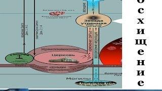 2. Время восхищение Церкви - Андрей П. Чумакин