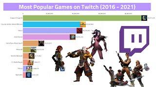 Most Popular Games on Twitch (2016 - 2021)