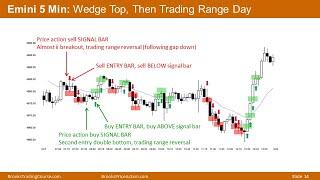 Brooks Trading Course Daily Blog and Brooks Encyclopedia Chart Setups