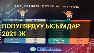 ЭҢ КӨП КОЮЛГАН ЫСЫМДАР || 2021-жыл