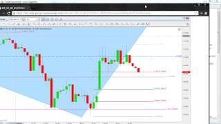 Syndicate Trading Software...Very Cool!