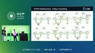 Unveiling the Architecture and Implementation Details of EVPN VxLAN Multi Homing Solution