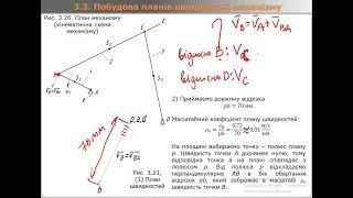 Плани швидкостей та прискорень кривошипнокоромисловий