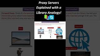 Proxy Servers Explained with a Library Analogy! 