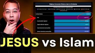 Is Christianity COLLAPSING? Muslim vs Christian Growth 2025 Data & Future Projections