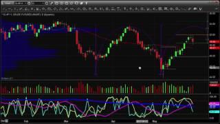 Crude Oil Forecast Today, Oil Price Forecast