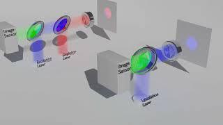 STED microscopy: explained