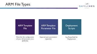 AZ-900 2-6: Azure Resource Manager (Lecture)