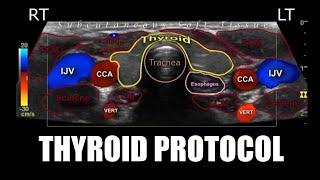 Sonoquickies - Thyroid Ultrasound Protocol