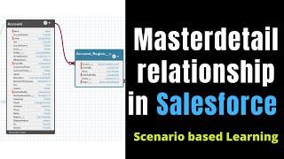 Masterdetail relationship in Salesforce | Scenario based Learning - SalesforceGeek