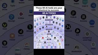 These AI tools will change your life. #mindset #goals #growth #ai #chatgpt #online #tools #success