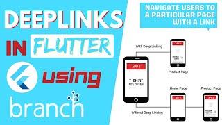 Deeplinking in Flutter using Branch IO || Auto Navigate to any page in Flutter app using a link