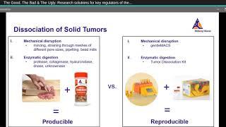 The Good, The Bad & The Ugly: Research solutions for key regulators of the tumor microenvironment