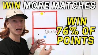 The Basics of Tennis Strategy That Pros Use (Win More Matches)