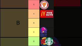 Fast Food Restaurant Tier List #shorts