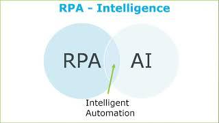 How to get started with RPA and why now is the time to implement!.