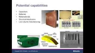 From 2D to 3D printed electronics: a review by IDTechEx Research