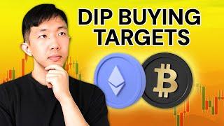 When to Buy Bitcoin and Altcoins during Global Conflict