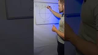 Ось котангенсов. Решение уравнений #математика #школа #егэ #тригонометрия #maths #учеба #school