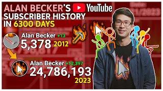 Alan Becker's YouTube History: Every Day