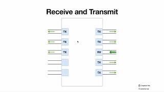 PFC (Flow Control using Pause frames and Priority-based Pause)