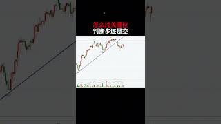 利用形态判断关键位置多空 #交易 #技術分析 #trading