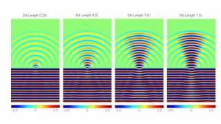 Diffraction from a Single Slit (FDTD Animation) (Young's Slit)