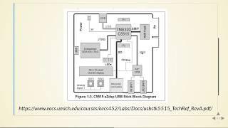 BEAP -  01 Hardware - 04 Audio Codec