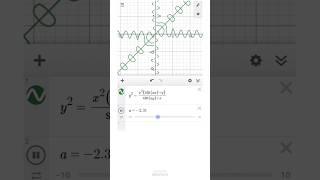 desmos art #desmos #math #animation #mathematics #mathanimation #graph #geometry #desmosart