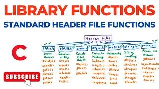 Standard Library Functions – Header Files (stdio.h, stdlib.h, conio.h, ctype.h, math.h, string.h)