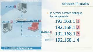 Configuration manuelle des composants du réseau