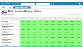 8.0 Hospital Dashboard