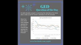 GED QOD: Comparison on a Line Graph Example Problem