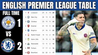 UPDATED PREMIER LEAGUE TABLE 2024/25 | LATEST EPL STANDINGS TODAY!