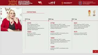 Инструменты государственной поддержки субъектов малого и среднего предпринимательства
