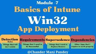 Intune Win32 App Deployment | Deploy Intune Win32 Application (M-7.1)