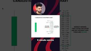 Do you use footprint charts in trading?