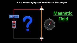 Magnetic effects of electric current | OERSTED EXPERIMENT | #magneticeffectsofelectriccurrent