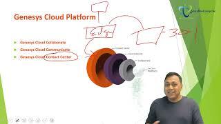 Genesys Cloud CX Contact Center Training - Chapter 1   Genesys Cloud Platform