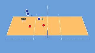 Volleyball Drill: Set to Spike | planet.training