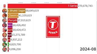 Top 10 T-Series Channels | Sub Count History 2006-2025 (+Future)