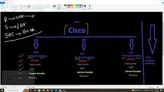 01. CCNA DEMO CLASS  | (19-10-24) CCNA new batch - Sathya sir | Yaksha It Solutions |