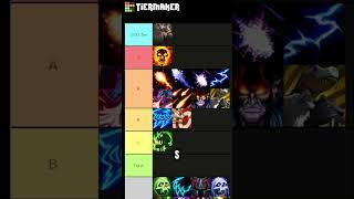 Ranged DPS M+ Tier List for patch 10.1.7 | Wow Dragonflight