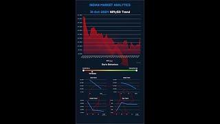 31-Oct-2024 Market Overview: NSE Top Gainers & Losers, Indices, Commodities, and Nifty50 Trends