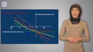 Физика 8 класс.  Линзы.  Оптическая сила линз
